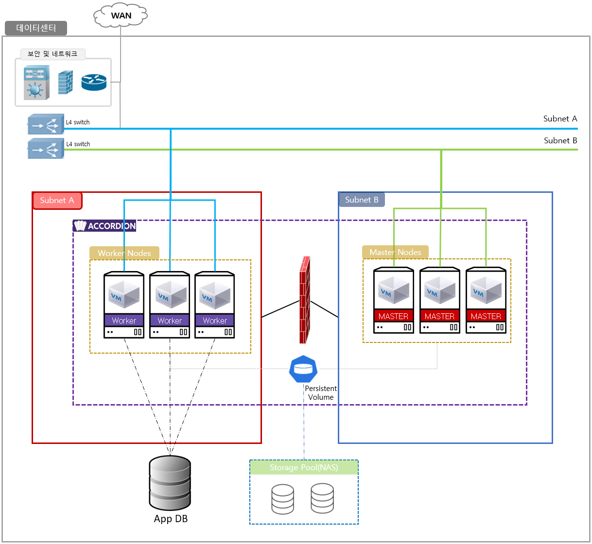 6_1_diff_network_arch