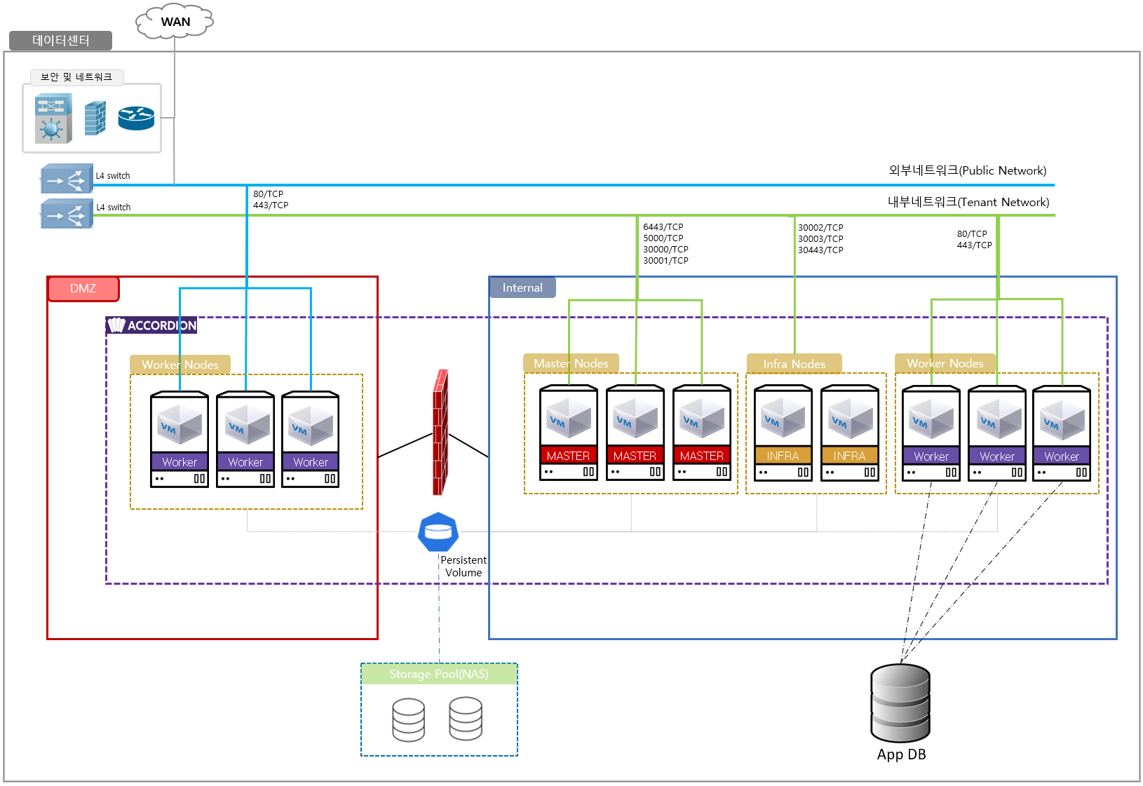 6_2_ext_node_arch
