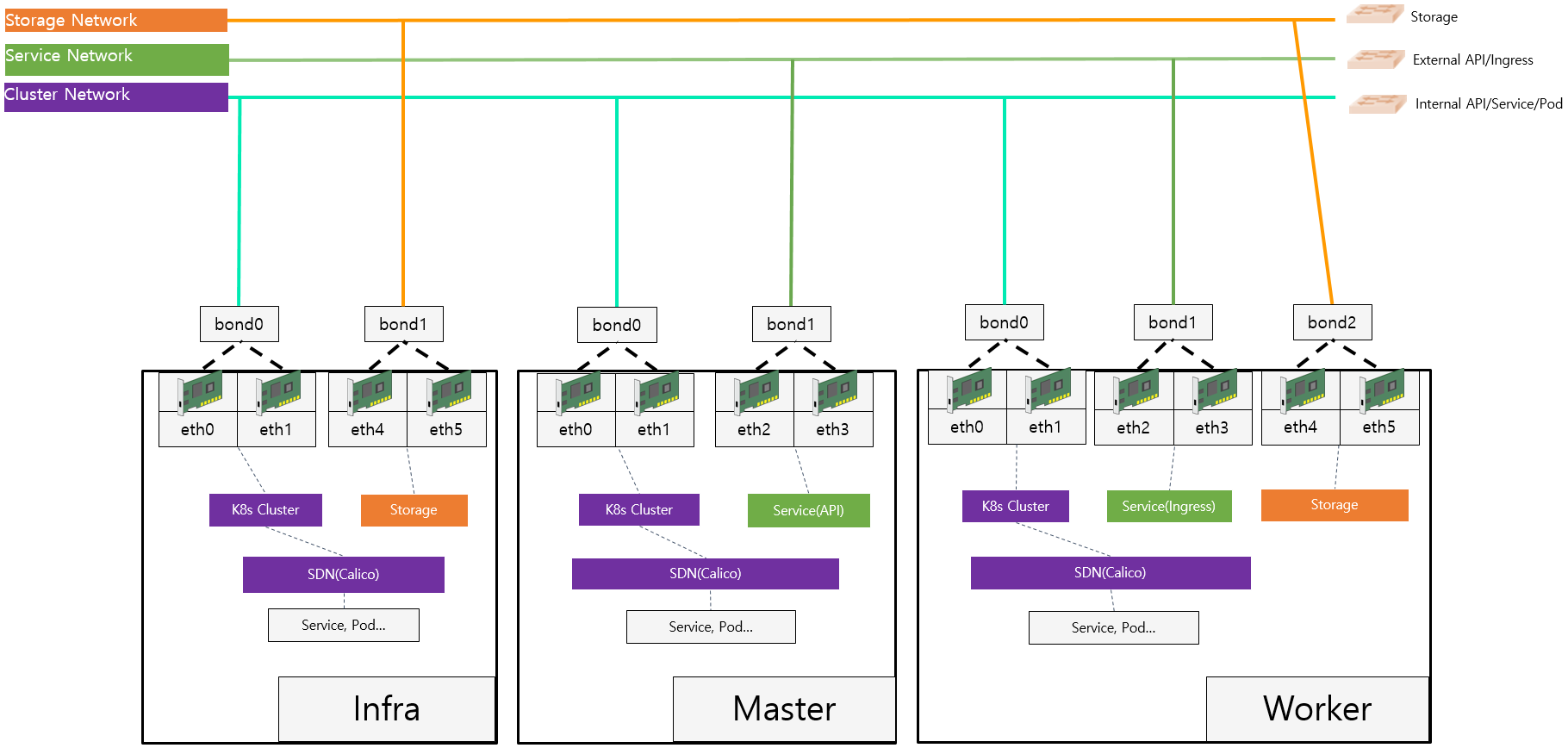 6_3_multiple_nic_arch