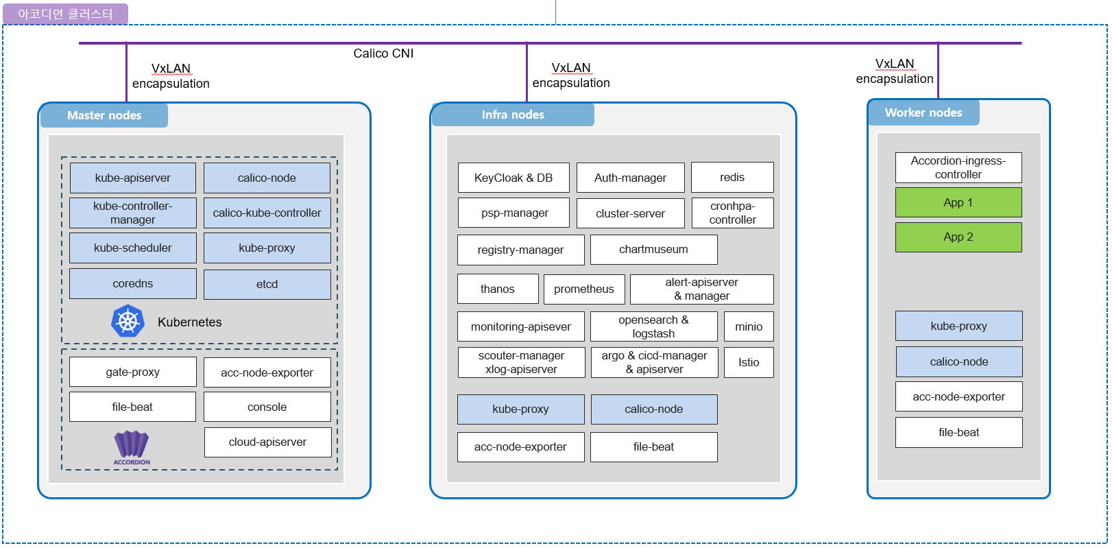 6_4_calico_vxlan_arch