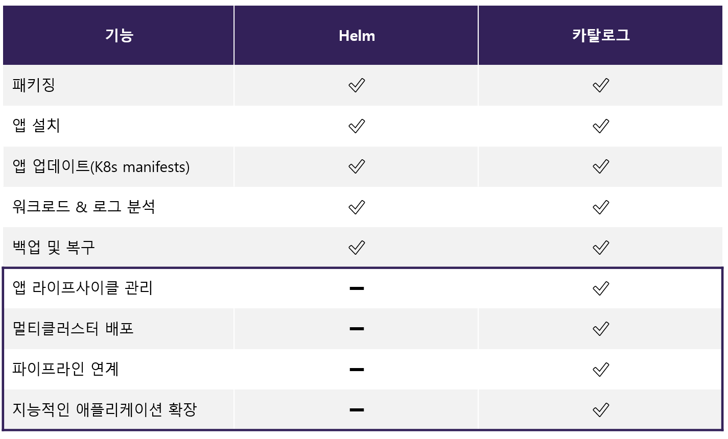helm_catalog.png