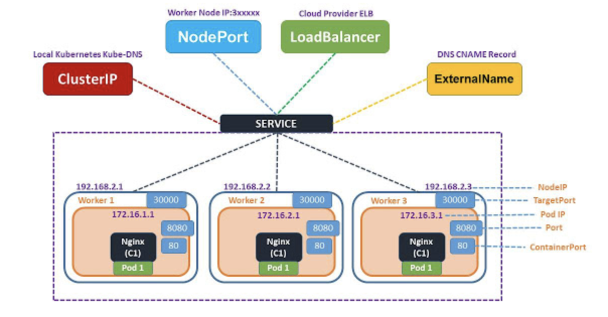 k8s_svc_diagram.png