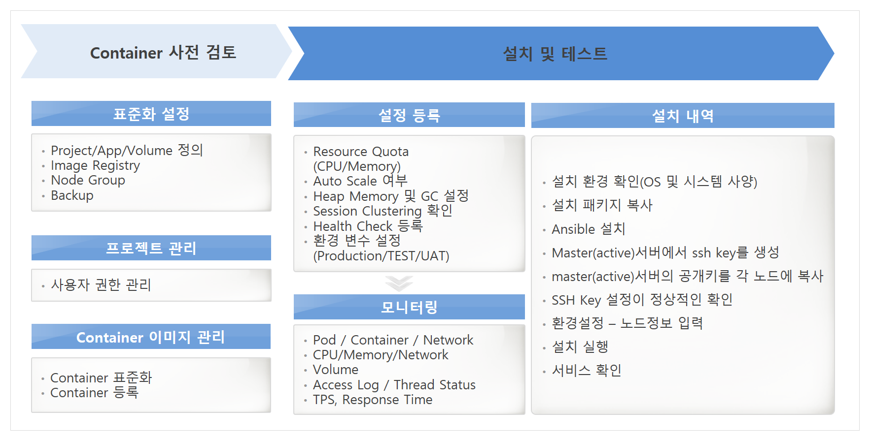 /assets/images/v2/accordion/install-proccess-01.png