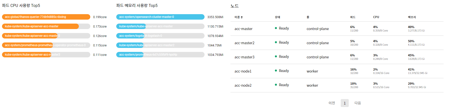 3_cluster-dashboard-footer.png