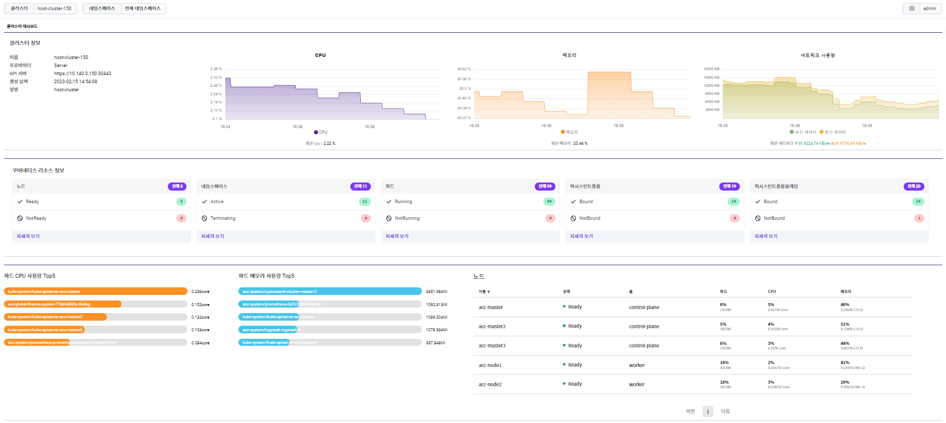 3_cluster-dashboard-full.png