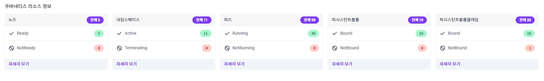 3_cluster-dashboard-k8sobjectinfo.png