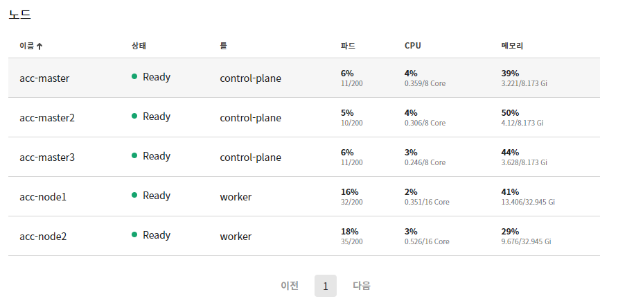 3_cluster-dashboard-node.png