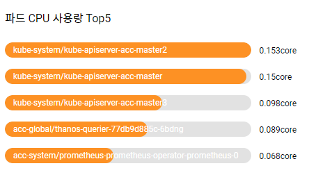 3_cluster-dashboard-pod-cpu-usage.png