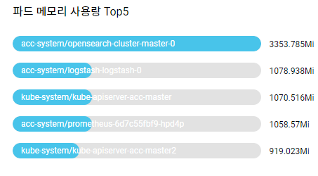 3_cluster-dashboard-pod-memory-usage.png