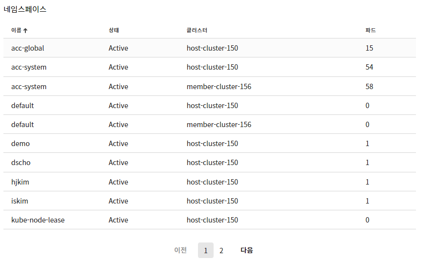3_global_namespaces.png