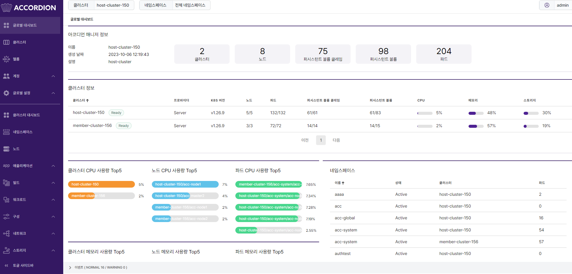 global-dashboard.png