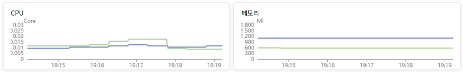 2_cpu_memory.png