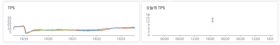 2_tps_todaytps.png