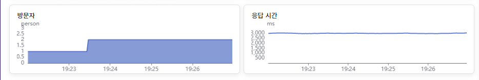 2_visitors_responsetime.png