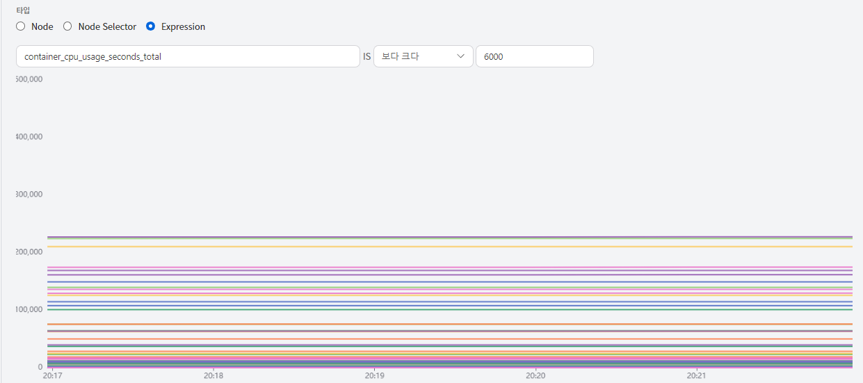 node-expression-alert-rule.png