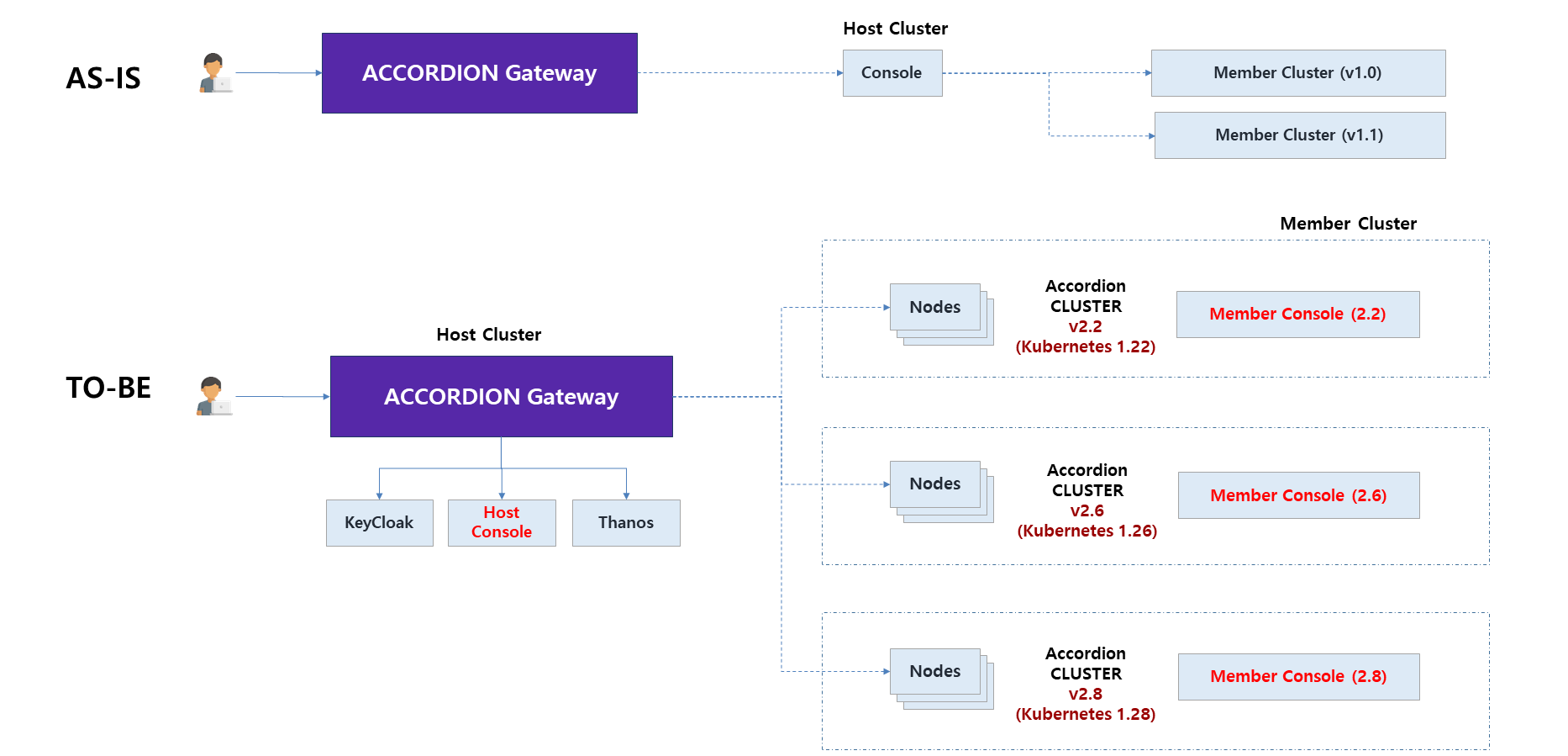 acc-arch-3.png