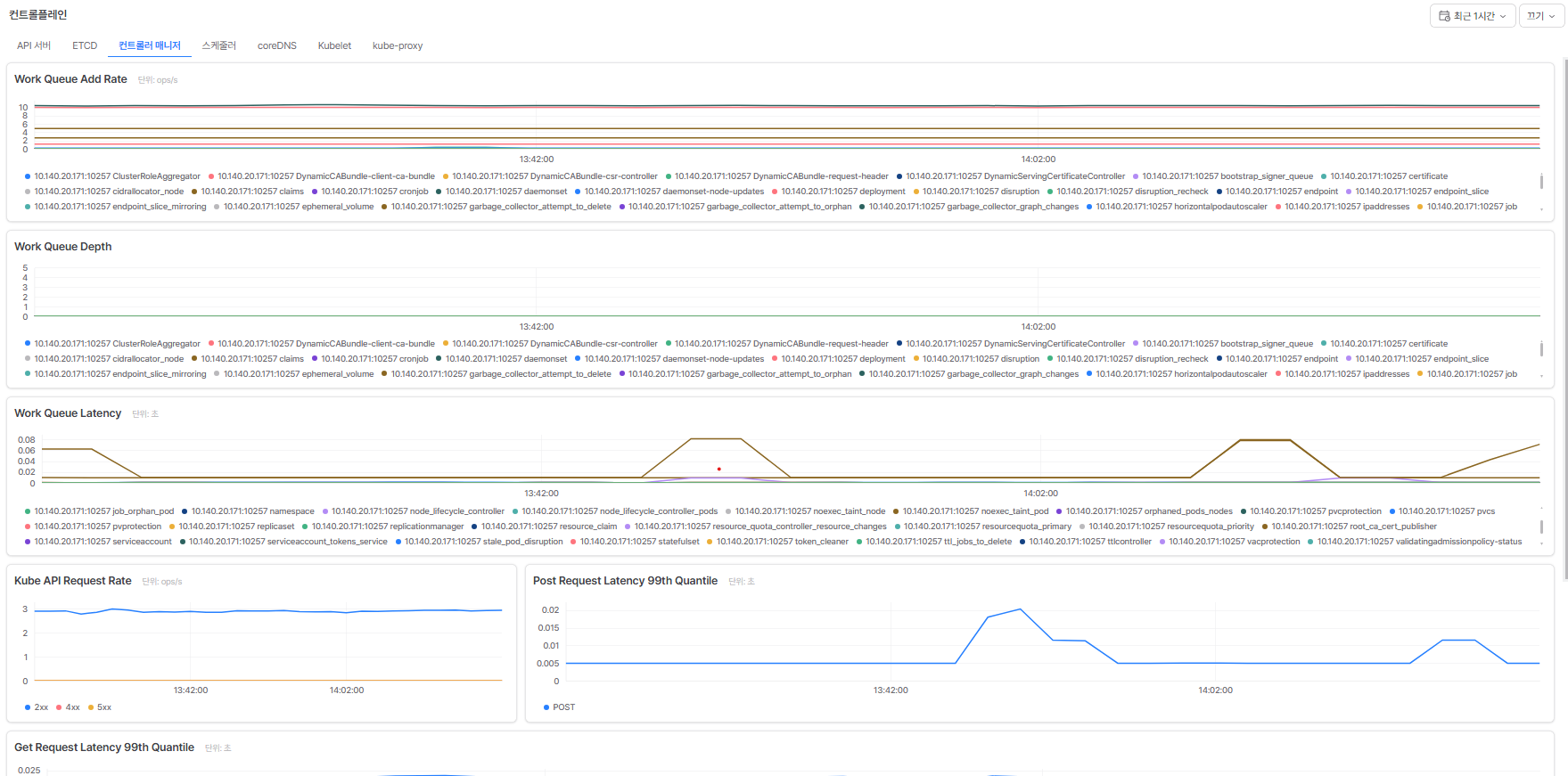 controlplane_manager.png
