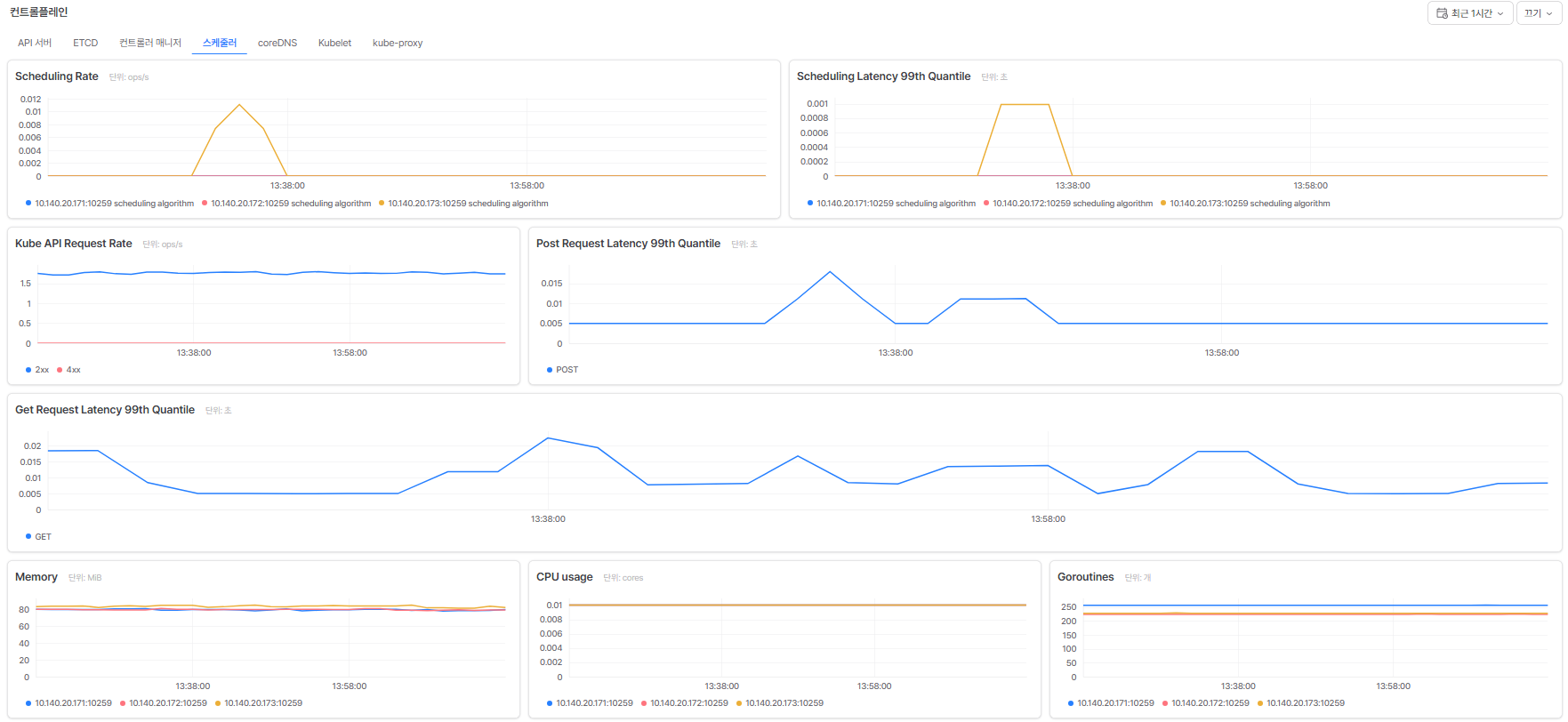 controlplane_scheduler.png