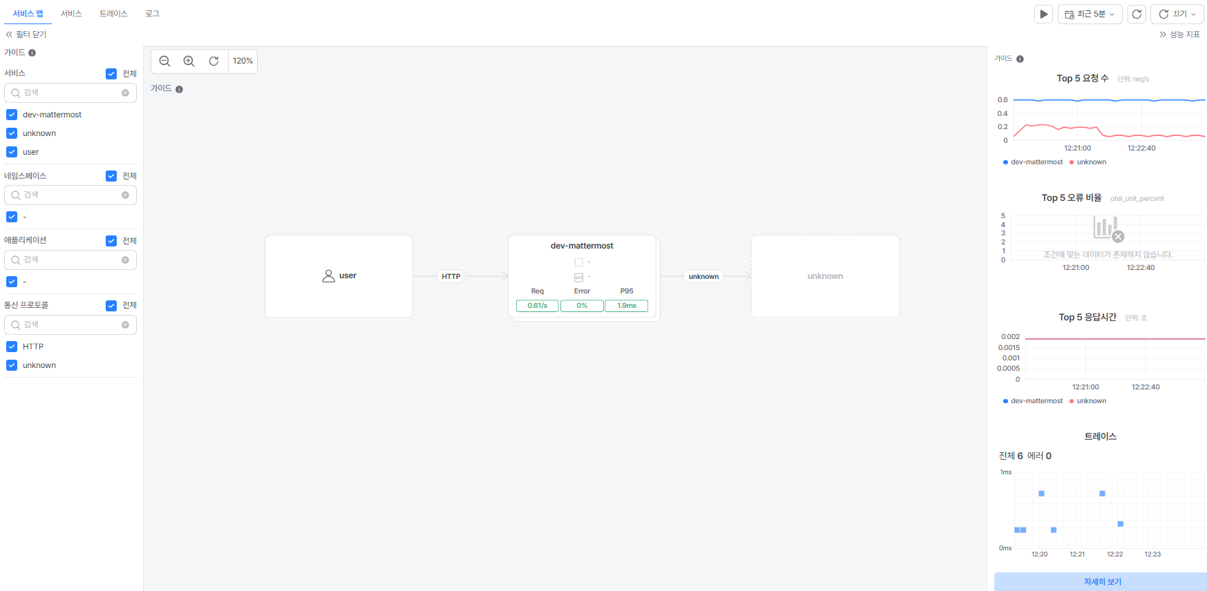 service-view_servicemap.png