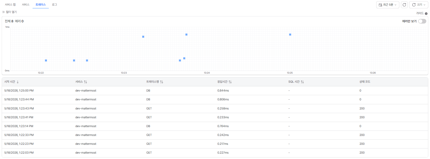 service-view_trace.png