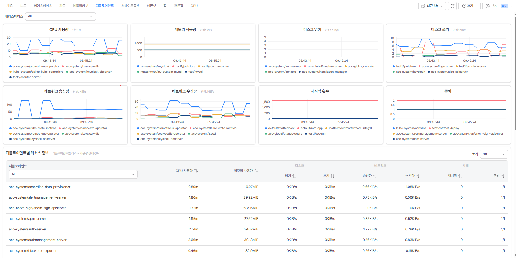 system-workload.png